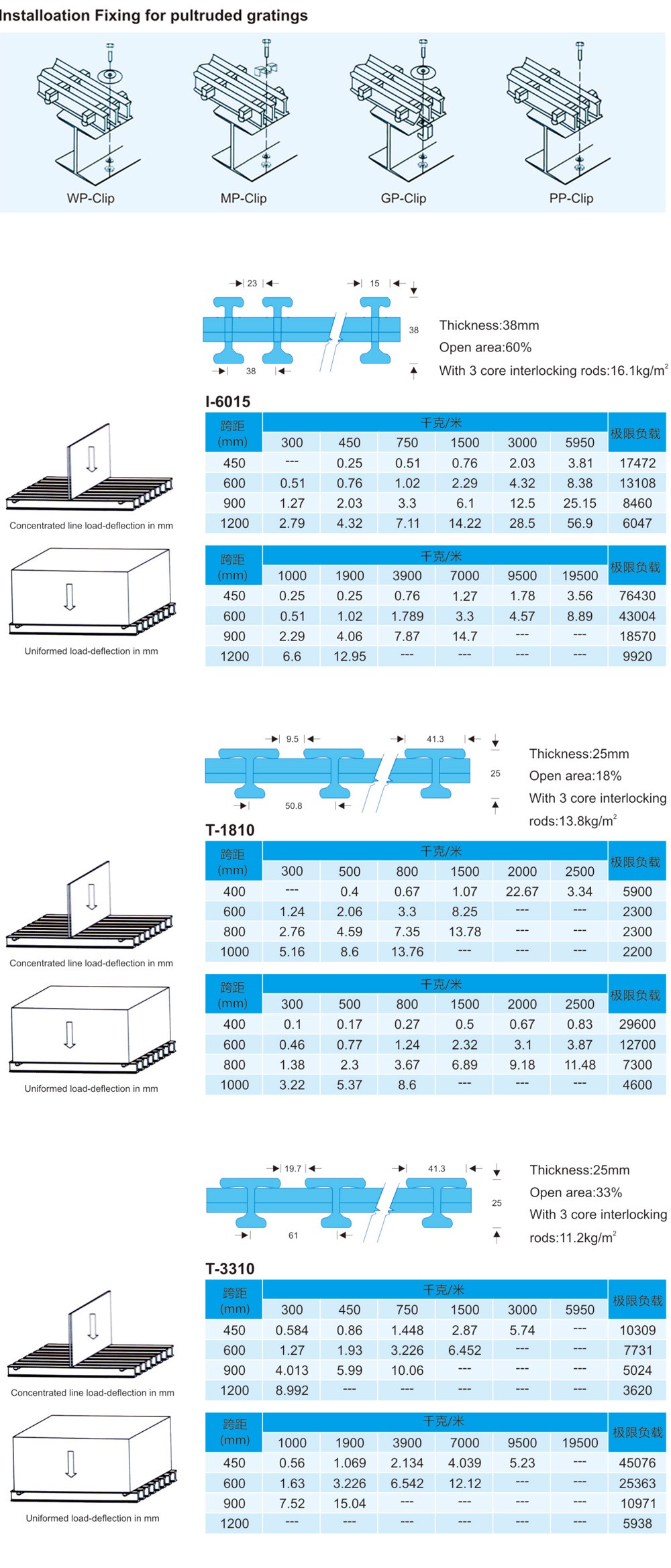 南通恒瑞建筑材料有限公司图片 南通恒瑞建筑材料有限公司图片