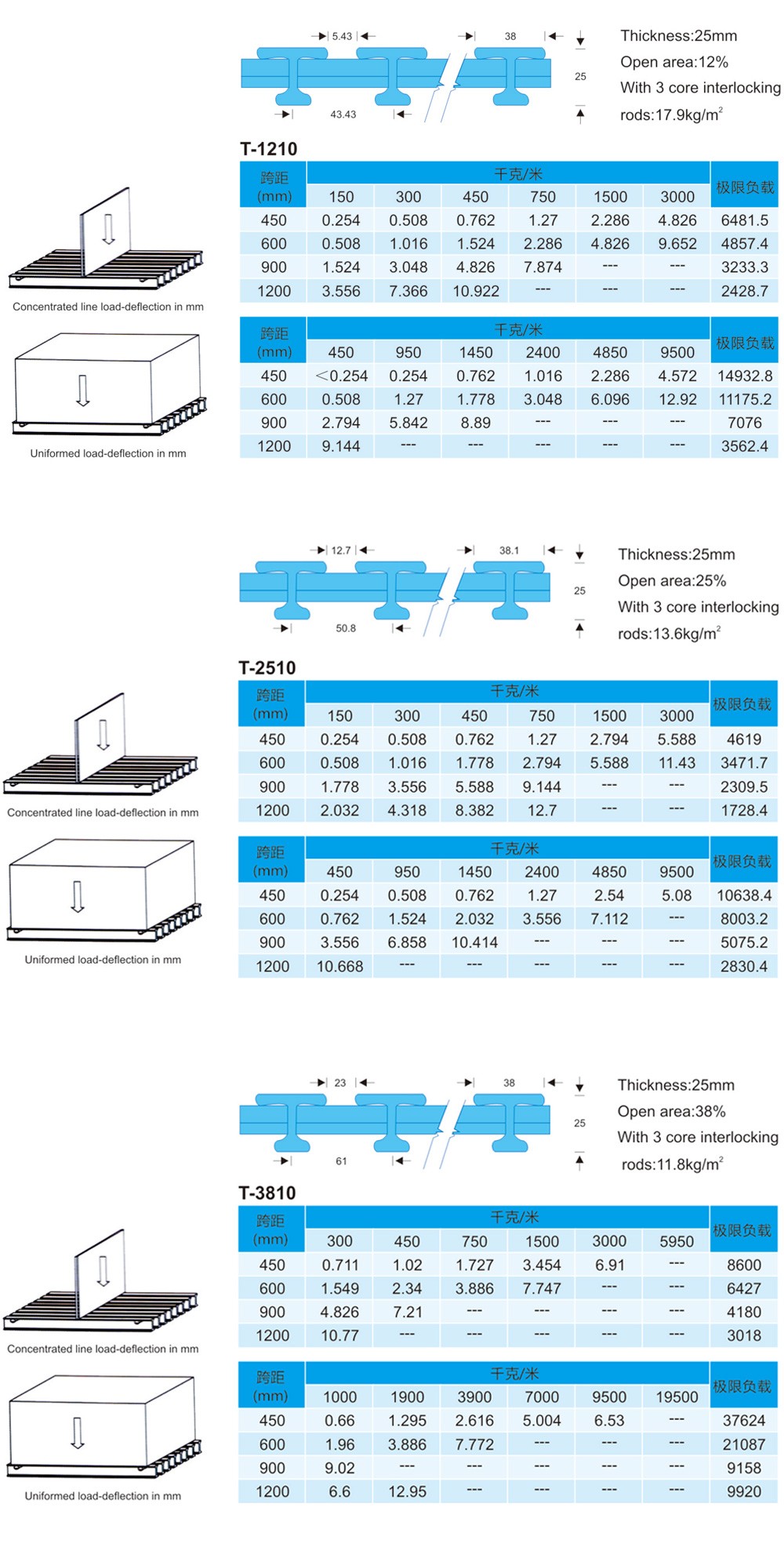 南通恒瑞建筑材料有限公司图片 南通恒瑞建筑材料有限公司图片