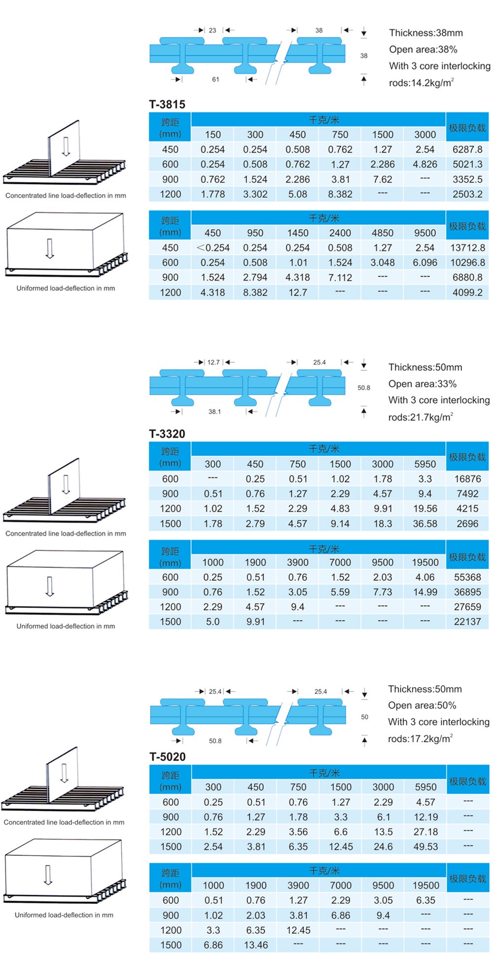 南通恒瑞建筑材料有限公司图片 南通恒瑞建筑材料有限公司图片