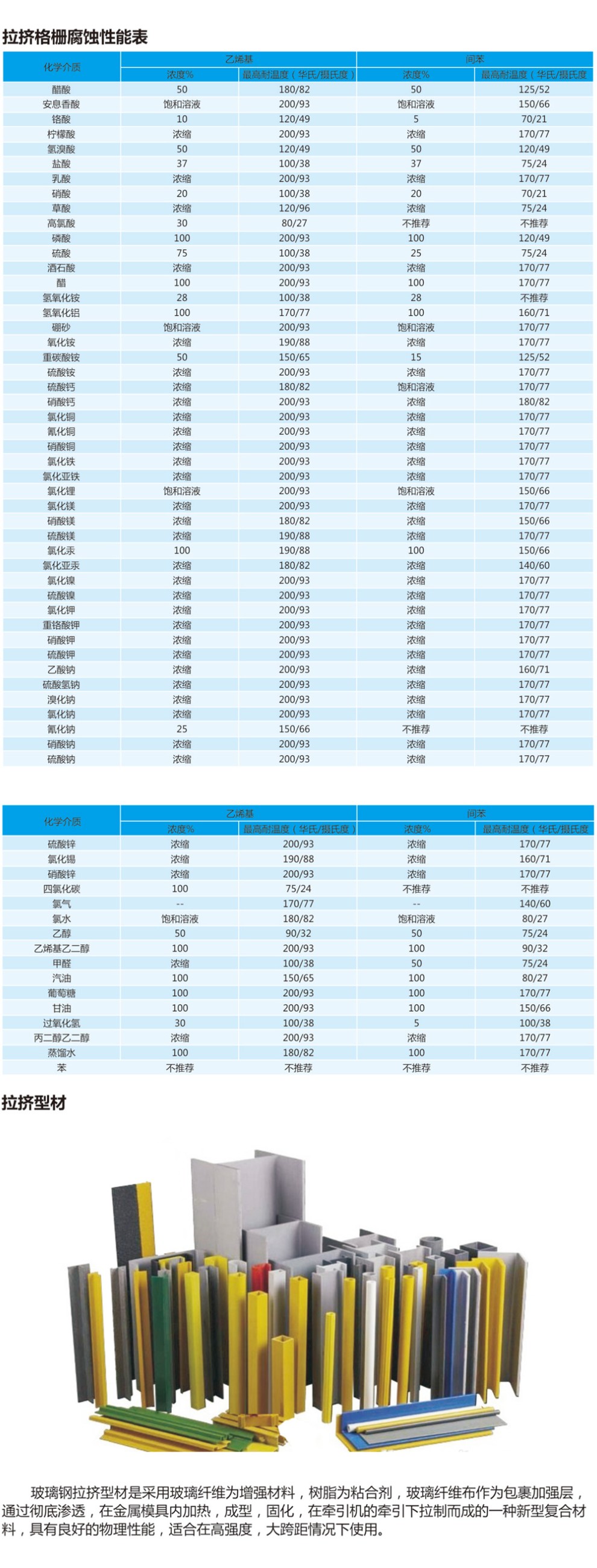 南通恒瑞建筑材料有限公司图片 南通恒瑞建筑材料有限公司图片