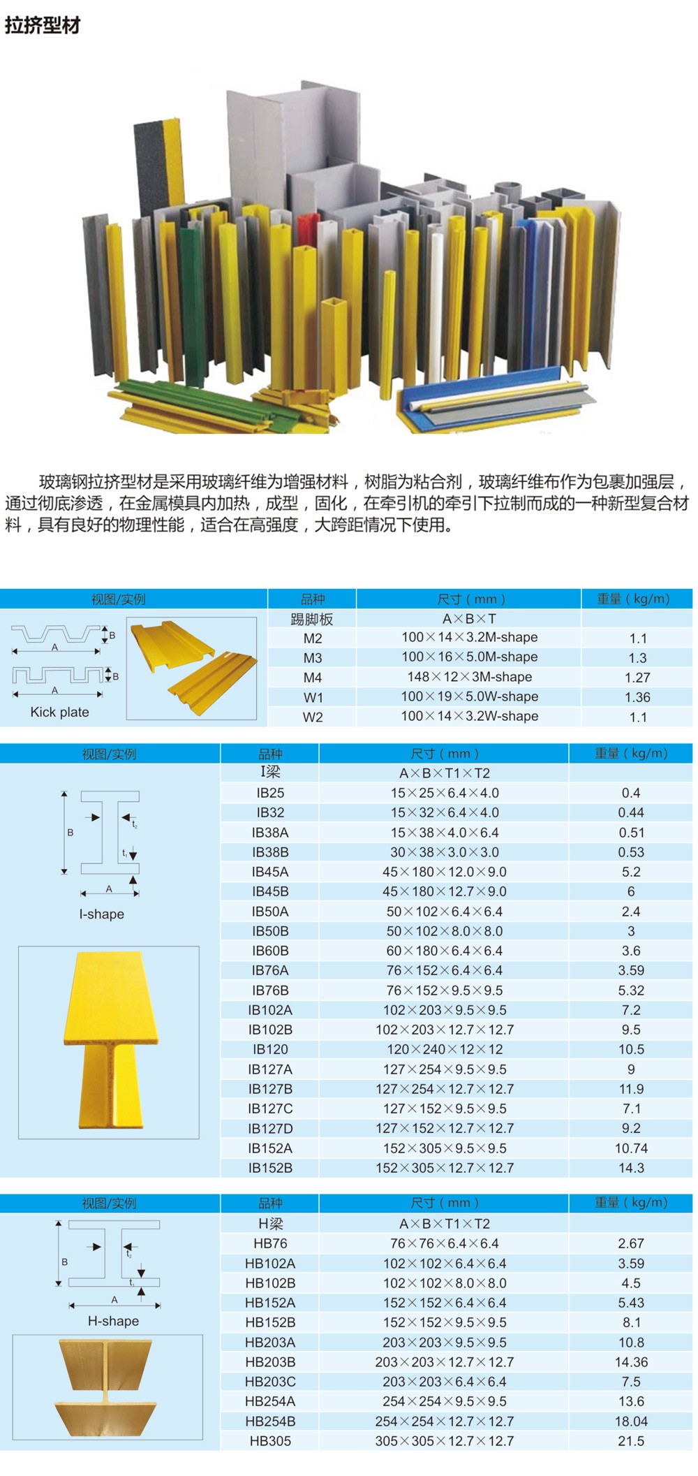 南通恒瑞建筑材料有限公司图片 南通恒瑞建筑材料有限公司图片
